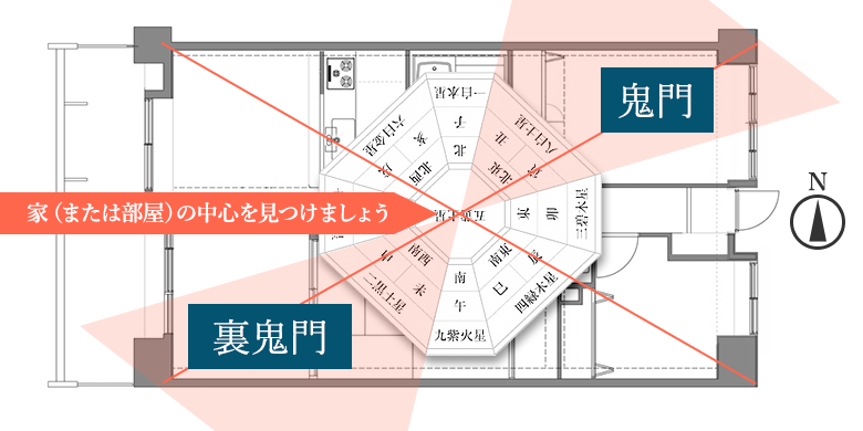 家相（鬼門・裏鬼門）の調べ方